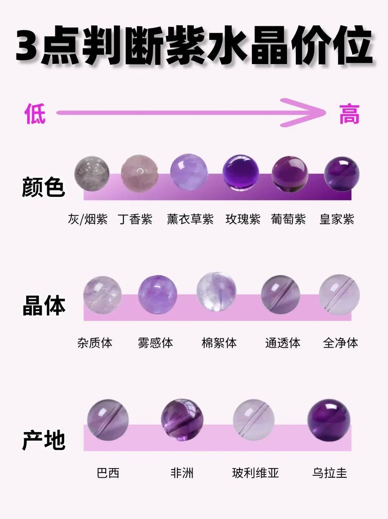 紫水晶的价值