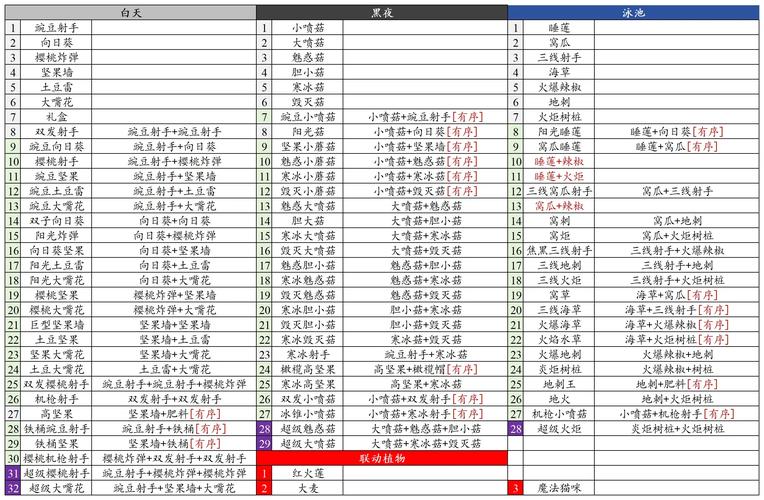 Pvz原版无限金币作弊码