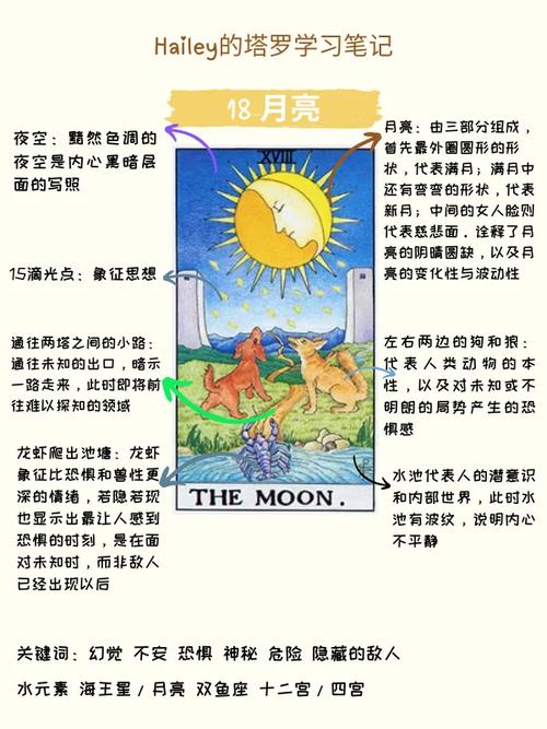 月のMina占卜截图2