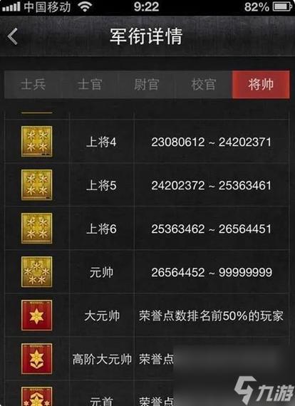 cf手游等级最高等级