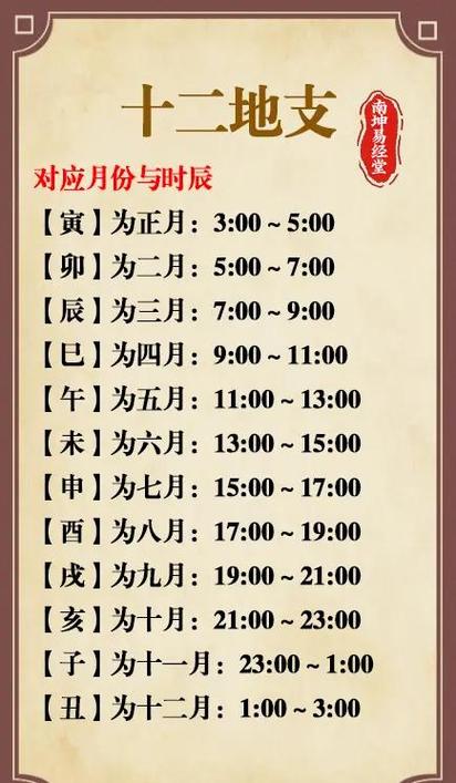 早上6:30到7:00属于什么时辰