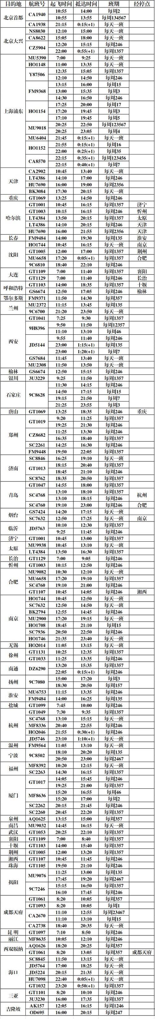 飞机航班查询时刻表截图3