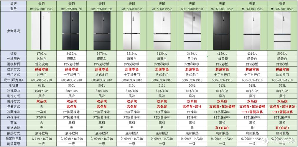 买冰箱哪个平台便宜正品