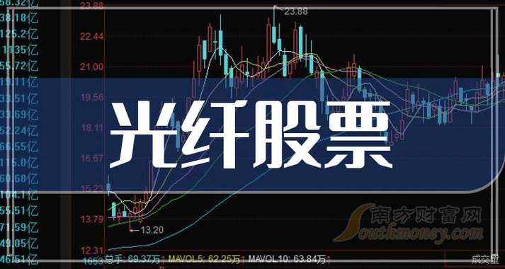 讯联科技股票
