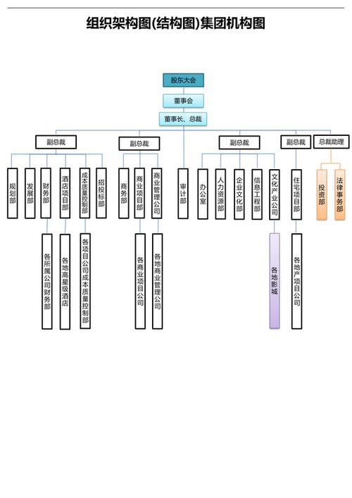 高盈集团的组织架构