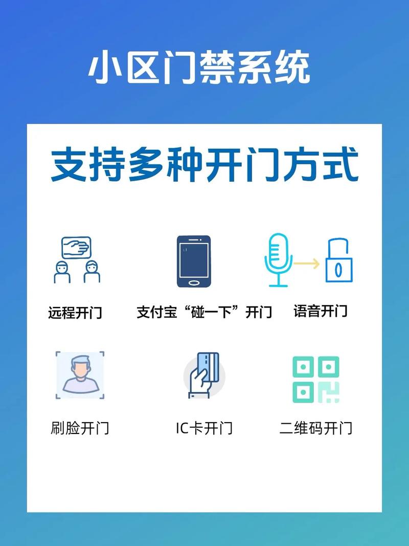 小区门禁卡软件