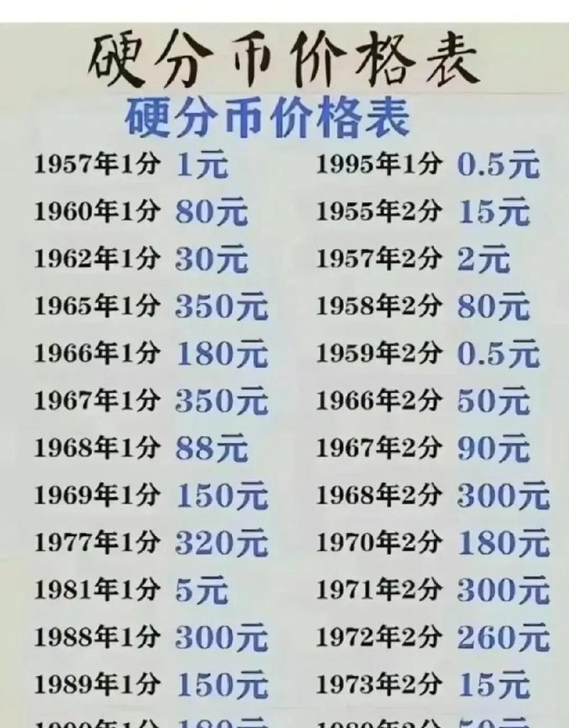 你 you币的历史最高价和最大市值