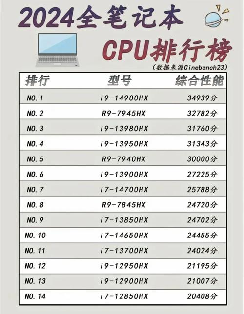 怎样让电脑的性能完全发挥