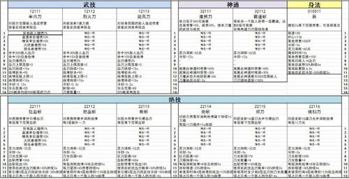 鬼谷门派技能介绍
