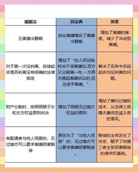 婚姻养成手札破解版金手指完结2021