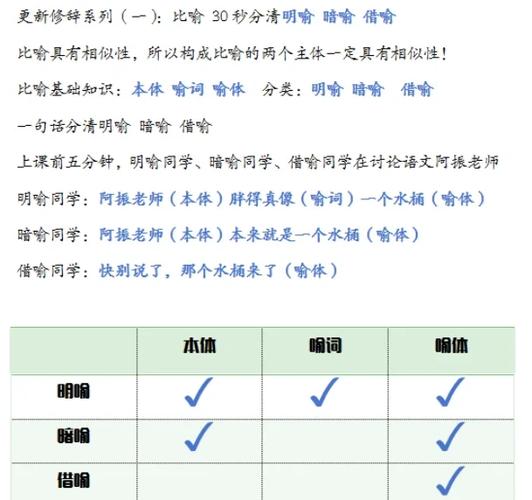 明喻和借喻的区别