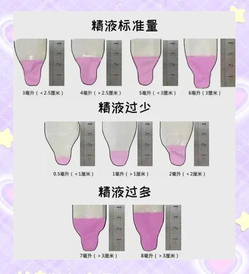 男人产精量和什么有关