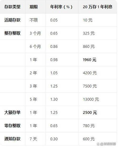 邮政房贷款利率表