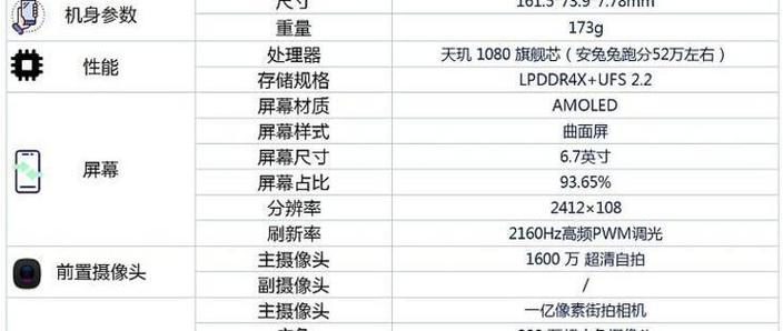 2160赫兹pwm调光有频闪吗