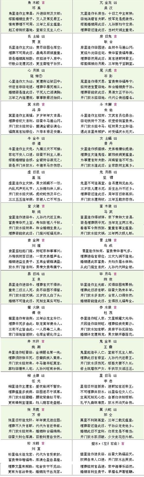 择日二十八宿的吉凶