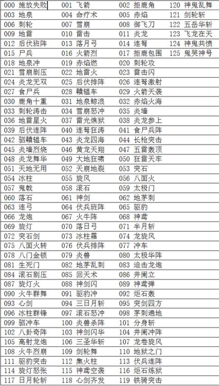三国群英纪3攻略大全