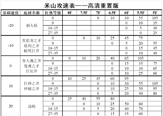 暗黑2狂热灵气属性