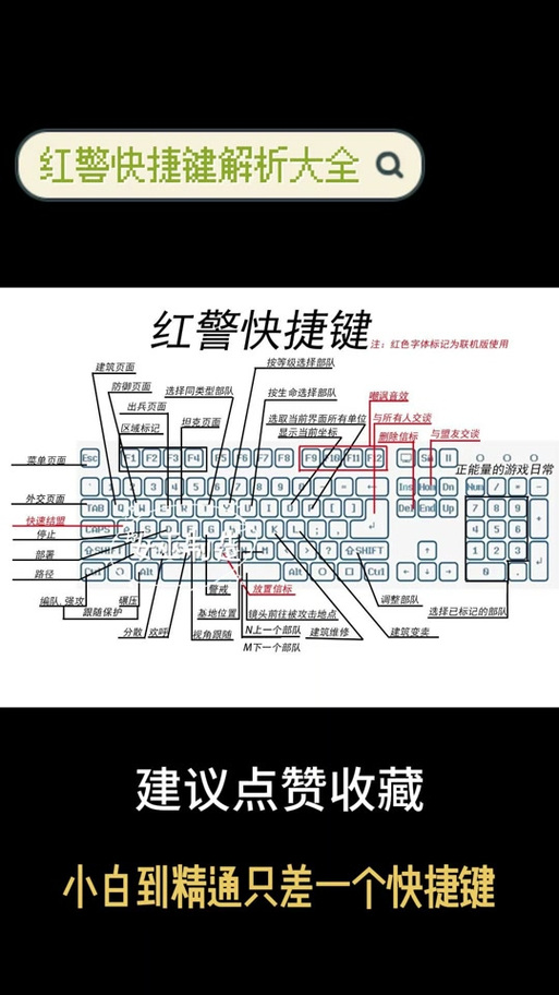 红警控制面板按键图解