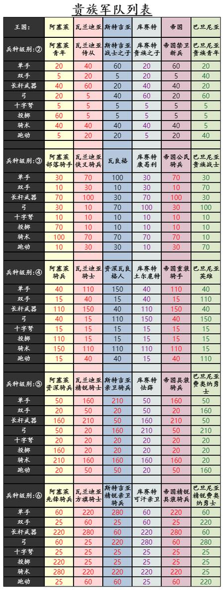 骑马与砍杀属性介绍