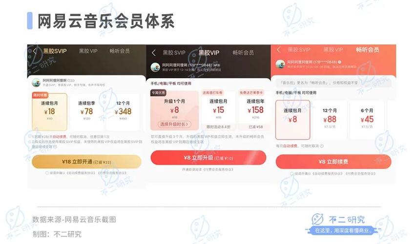 网易云音乐分成比例截图3