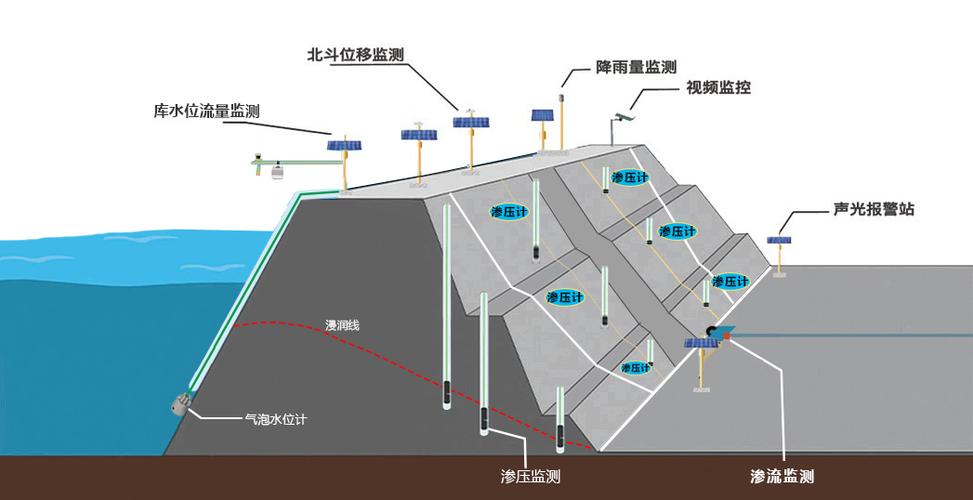 大坝L1—3门位置图