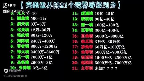 洪荒小说最正统的等级划分