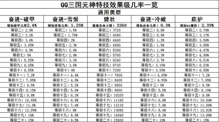 qq三国卡技能熟练度地方