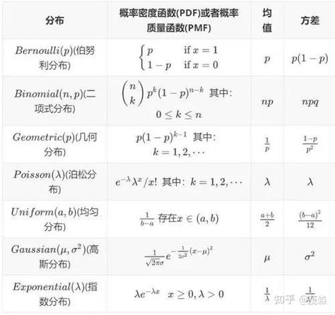 蕴灵成功概率计算公式