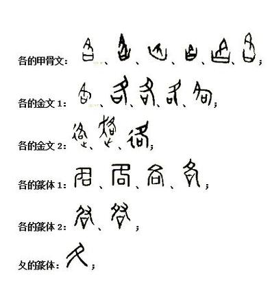 汉语的变化截图3