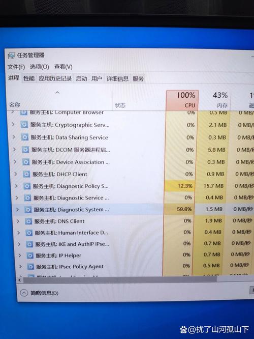 路由器cpu占用率