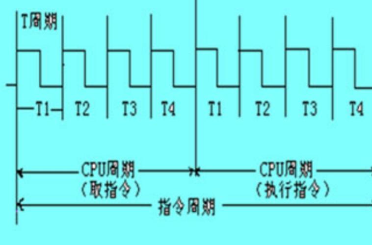 每秒执行的指令数