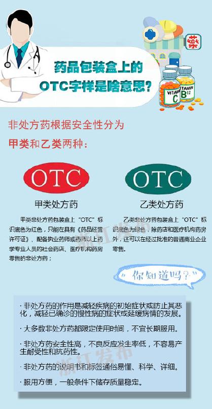 OTC的意思和用法