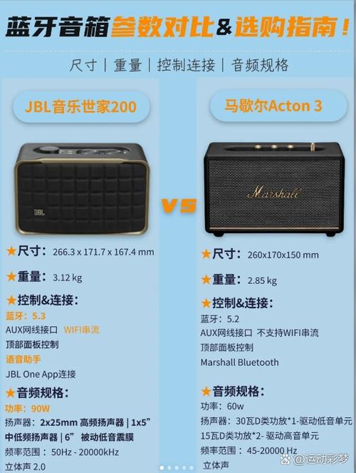 jbl最建议买的三个型号
