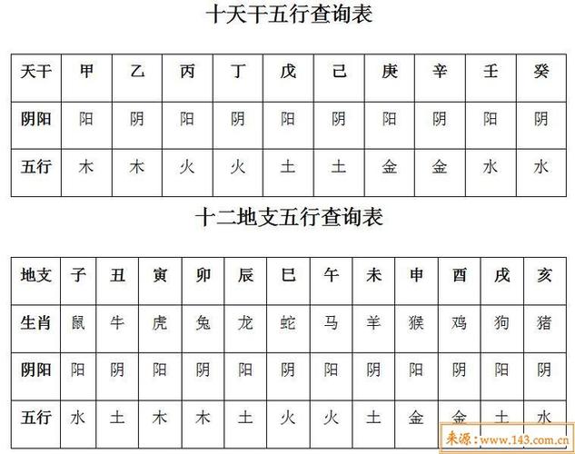 五行查询表免费