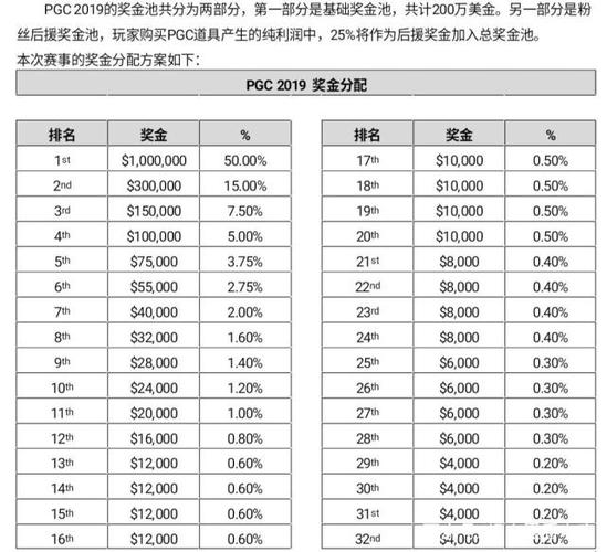 pubg能赚人民币吗