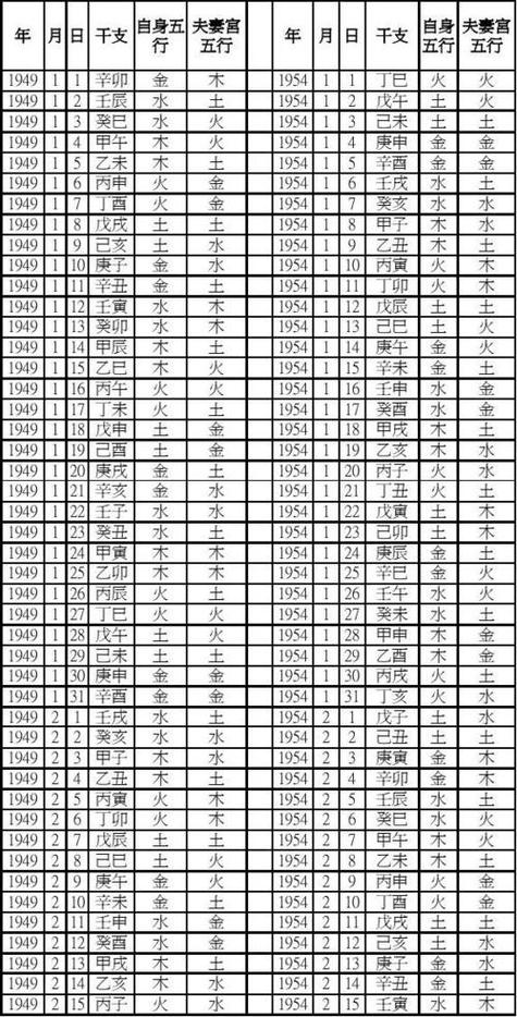 万年历查询出生日期