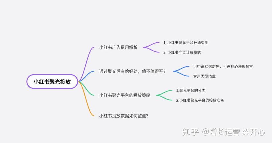 小红书付费推广窗口在哪里截图3