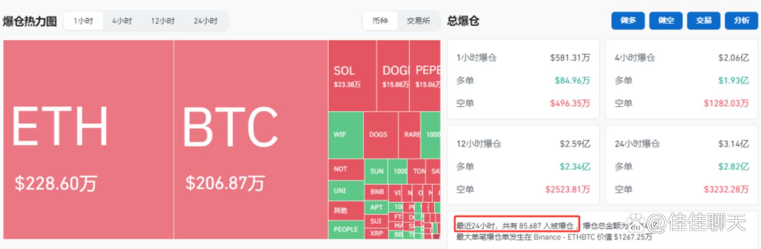 比特币爆仓的原因