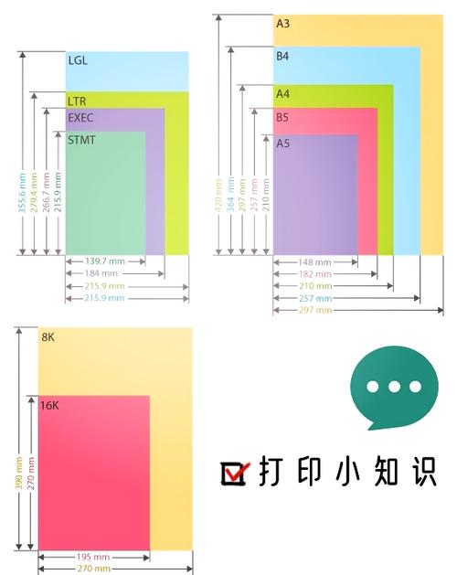 a7和a4纸张大小对比