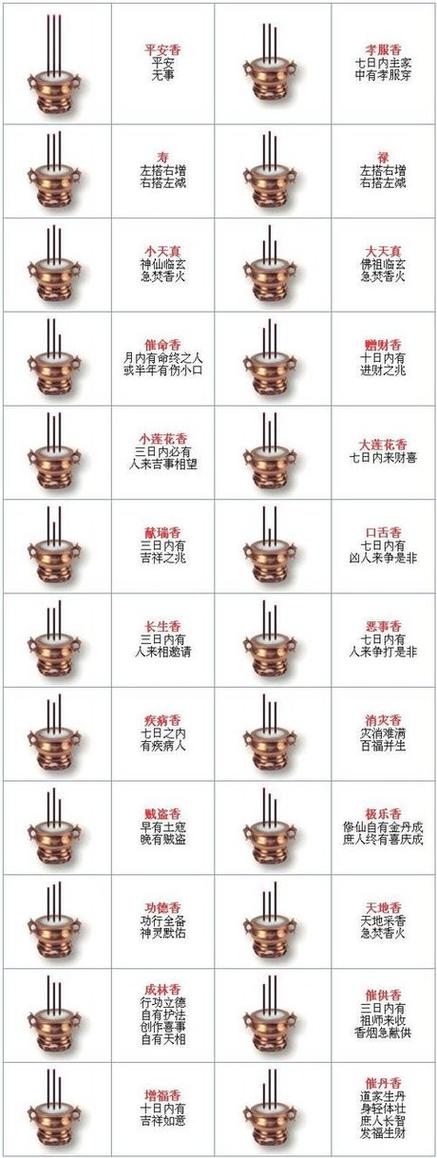 财神爷上几柱香为正确