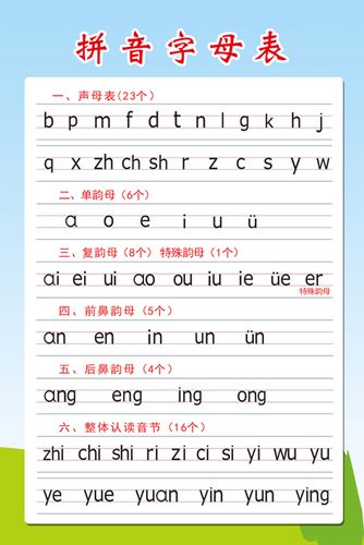 一年级汉语拼音字母表