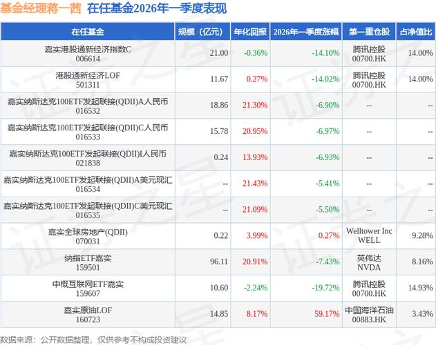 中概互联网ETF基金