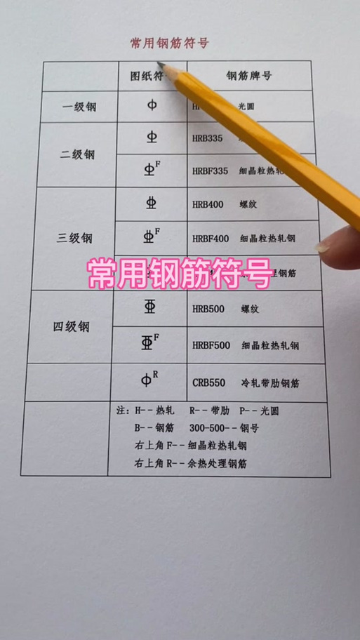 转换钢筋符号