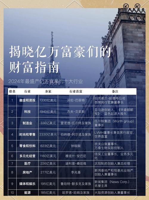 富业是什么意思