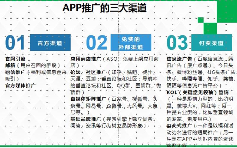 app推广好做吗