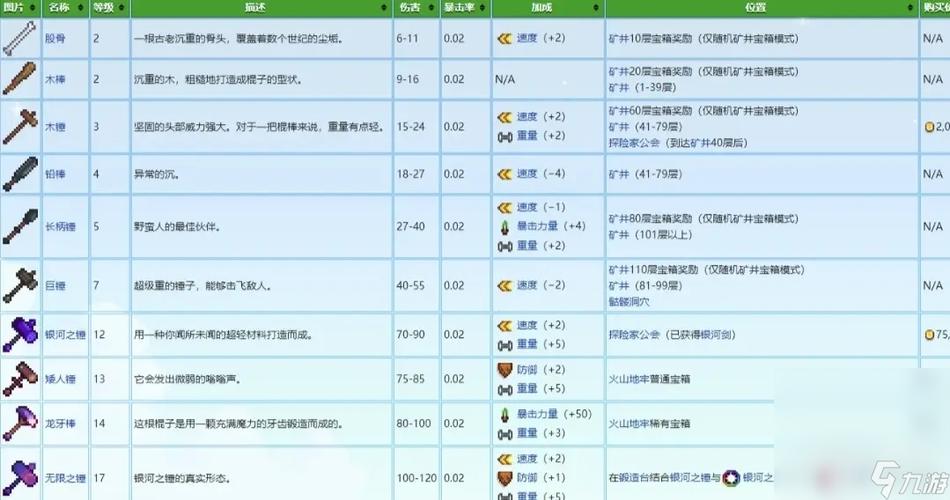 星露谷物语下水道钥匙代码