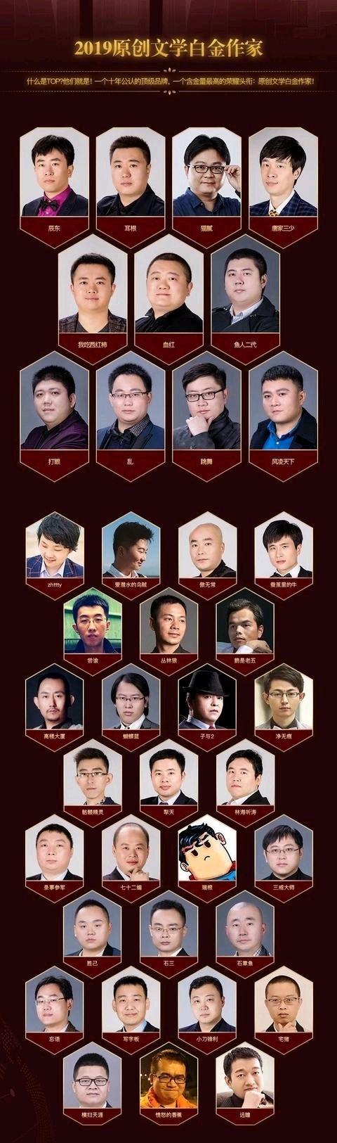 起点作者有版权吗