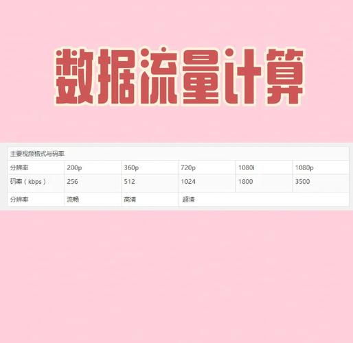 视频一天能用多少流量