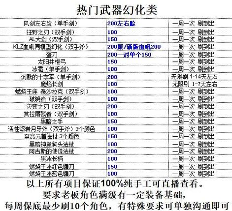 一把M416多少钱