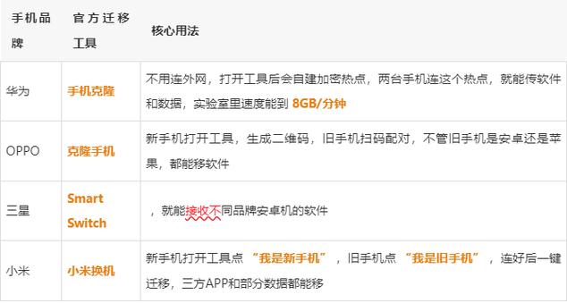 旧手机导入新手机的软件截图3